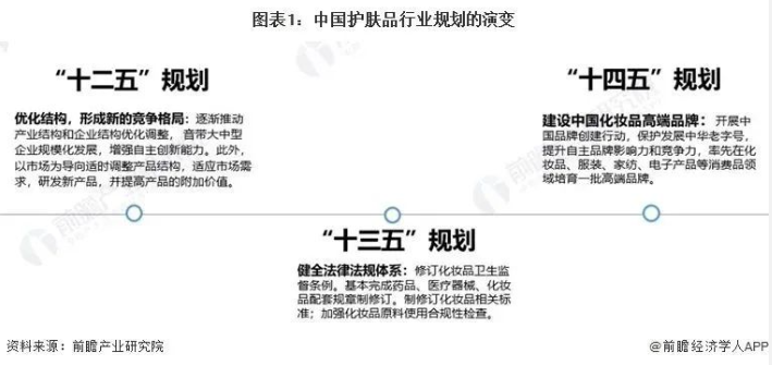 大澳：国家重点发展护肤品的支持政策解读